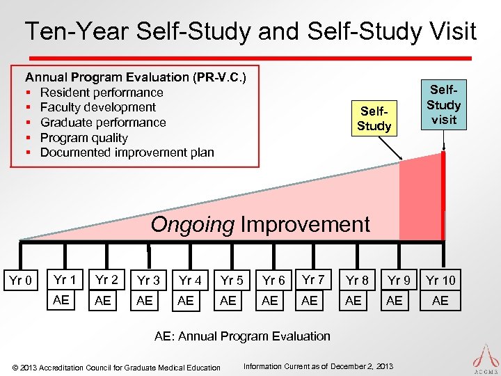 Ten-Year Self-Study and Self-Study Visit Annual Program Evaluation (PR-V. C. ) § Resident performance