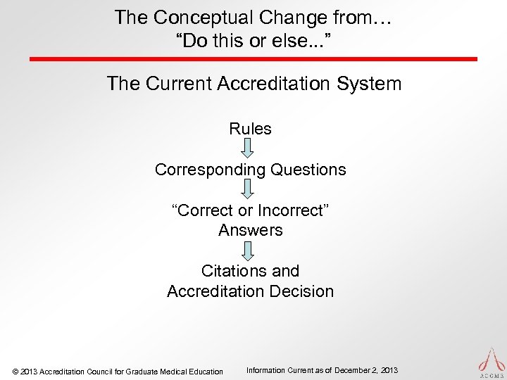 The Conceptual Change from… “Do this or else. . . ” The Current Accreditation