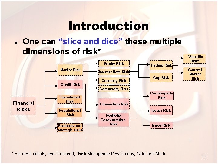 Introduction n One can “slice and dice” these multiple dimensions of risk* Equity Risk