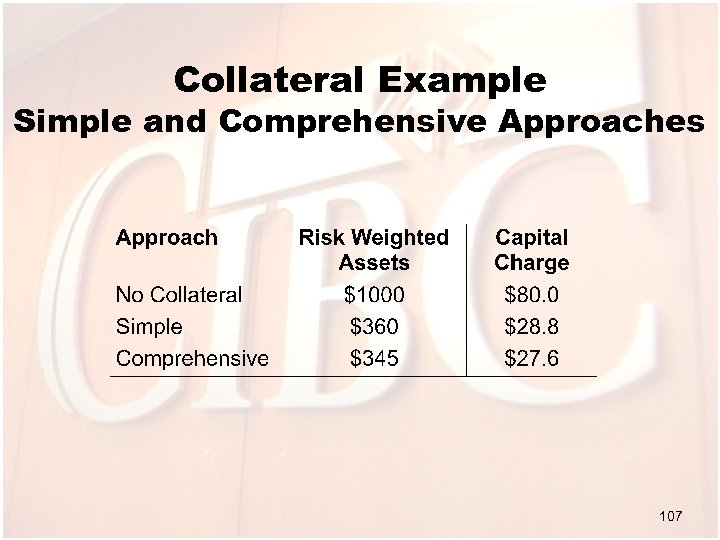 Collateral Example Simple and Comprehensive Approaches 107 