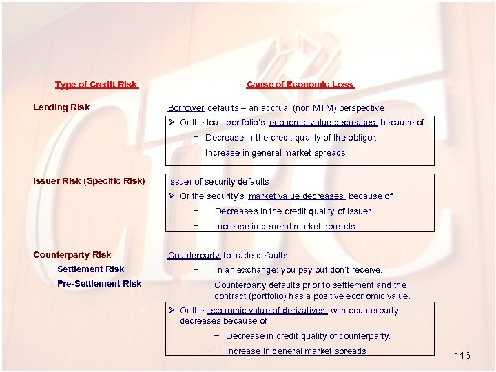 Type of Credit Risk Lending Risk Cause of Economic Loss Borrower defaults – an