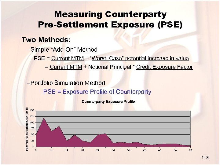 Measuring Counterparty Pre-Settlement Exposure (PSE) Two Methods: –Simple “Add On” Method PSE = Current