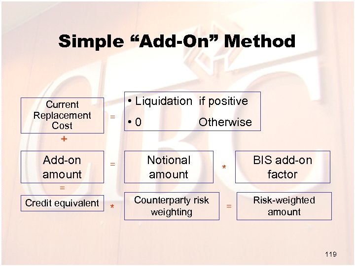 Simple “Add-On” Method Current Replacement Cost • Liquidation if positive = • 0 Otherwise