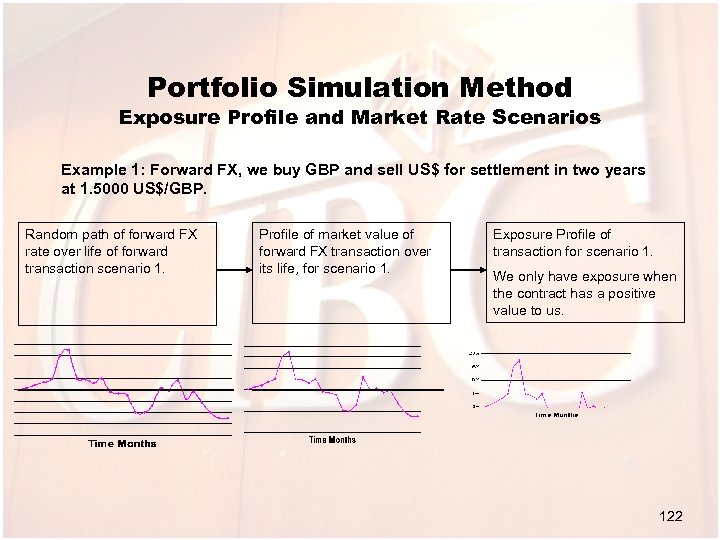 Portfolio Simulation Method Exposure Profile and Market Rate Scenarios Example 1: Forward FX, we