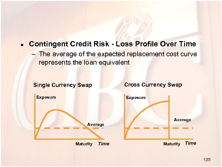 n Contingent Credit Risk - Loss Profile Over Time – The average of the