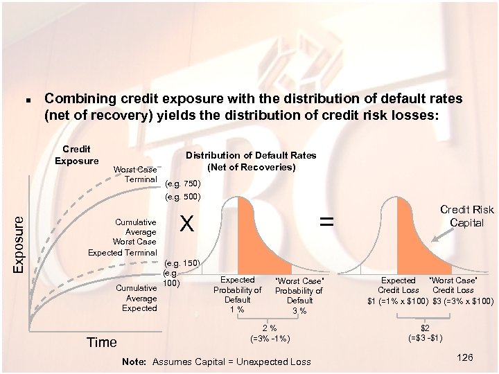 n Combining credit exposure with the distribution of default rates (net of recovery) yields