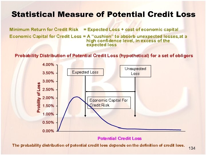 Statistical Measure of Potential Credit Loss Minimum Return for Credit Risk = Expected Loss