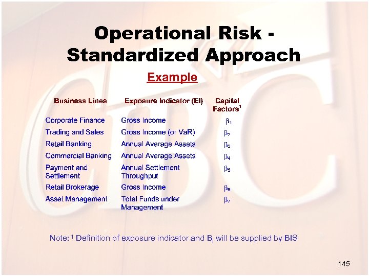 Operational Risk Standardized Approach Example Note: 1 Definition of exposure indicator and Bi will