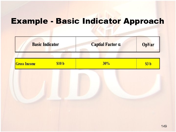 Example - Basic Indicator Approach 149 