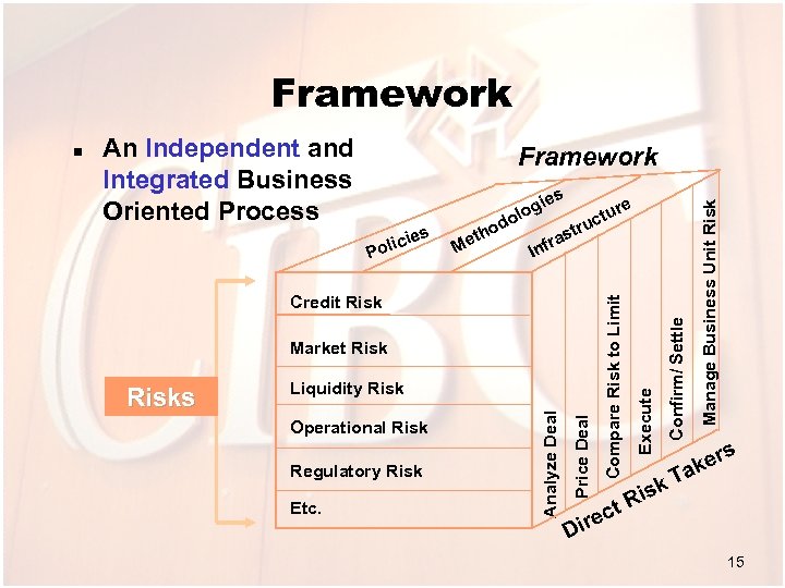 Framework s st ra Inf Credit Risk Market Risk Liquidity Risk Operational Risk Regulatory