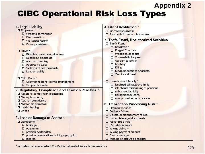 Appendix 2 CIBC Operational Risk Loss Types 1. Legal Liability Employee* Wrongful termination Discrimination