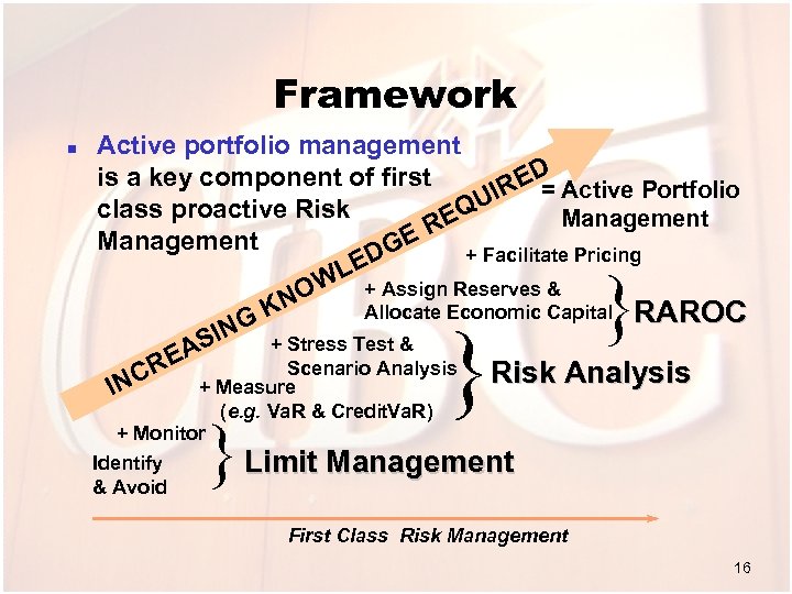 Framework n Active portfolio management is a key component of first ED Active Portfolio