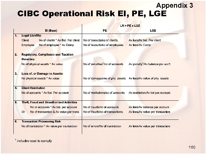 Appendix 3 CIBC Operational Risk EI, PE, LGE 160 