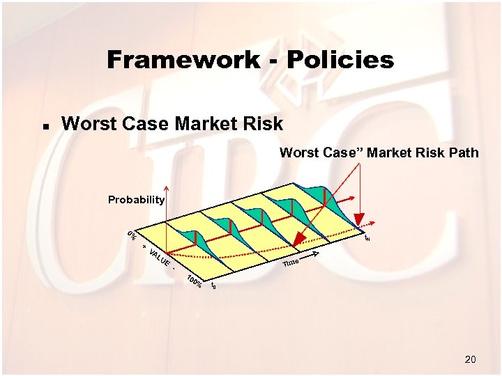 Framework - Policies n Worst Case Market Risk Worst Case” Market Risk Path Probability