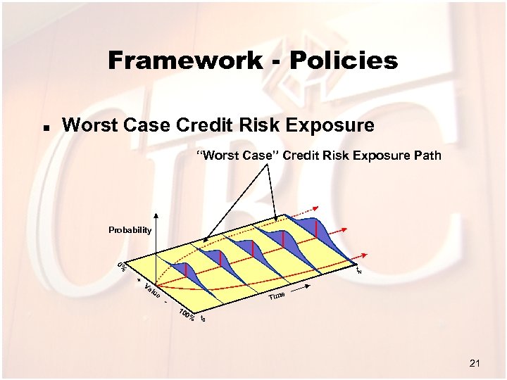 Framework - Policies n Worst Case Credit Risk Exposure “Worst Case” Credit Risk Exposure