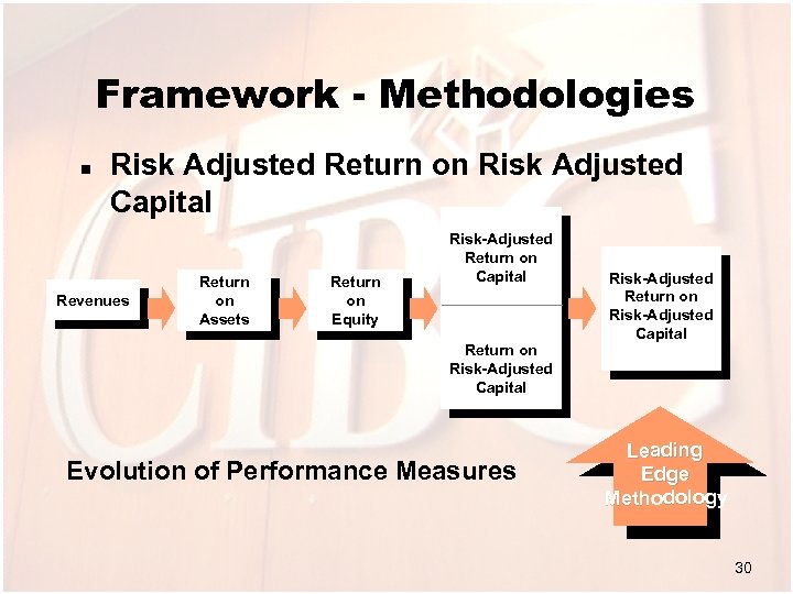 Framework - Methodologies n Risk Adjusted Return on Risk Adjusted Capital Revenues Return on