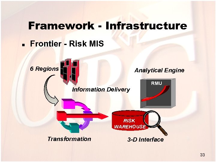 Framework - Infrastructure n Frontier - Risk MIS 6 Regions Analytical Engine RMU Information