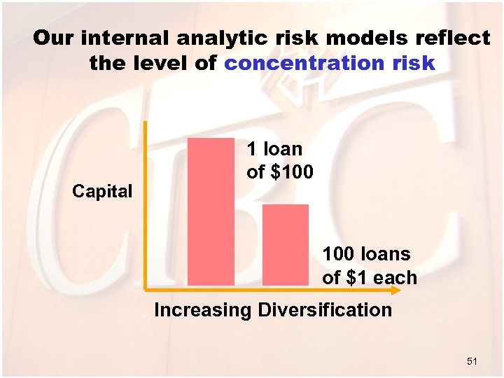 Our internal analytic risk models reflect the level of concentration risk Capital 1 loan