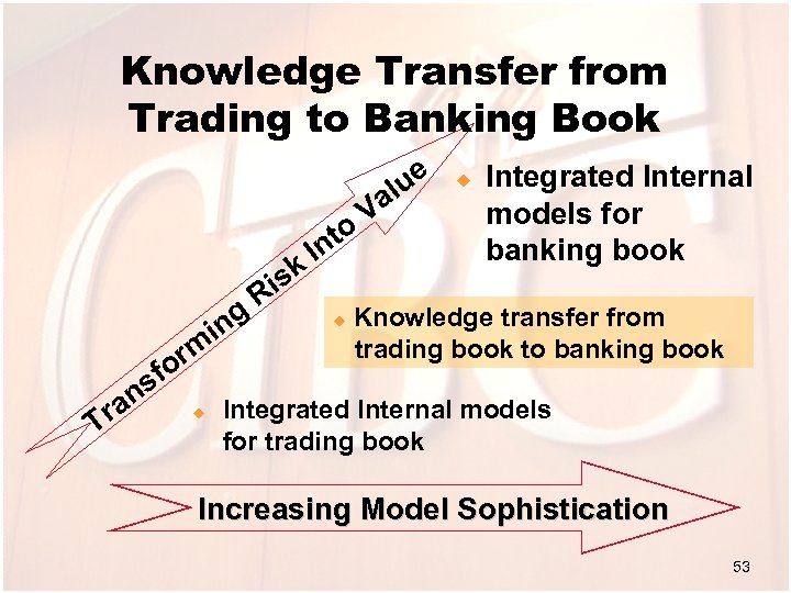 Knowledge Transfer from Trading to Banking Book ue l ng i rm o T