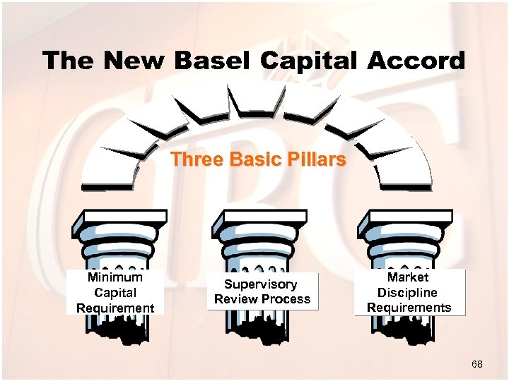 The New Basel Capital Accord Three Basic Pillars Minimum Capital Requirement Supervisory Review Process