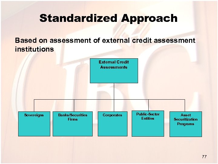 Standardized Approach Based on assessment of external credit assessment institutions External Credit Assessments Sovereigns