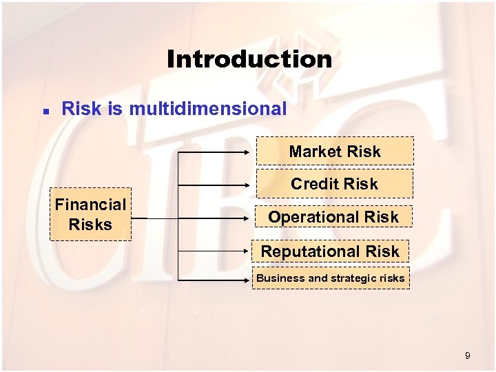 Introduction n Risk is multidimensional Market Risk Credit Risk Financial Risks Operational Risk Reputational