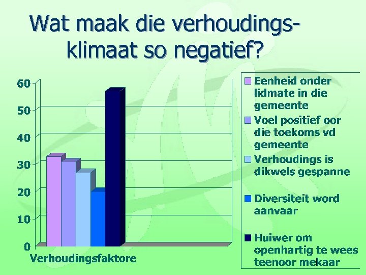 Wat maak die verhoudingsklimaat so negatief? 