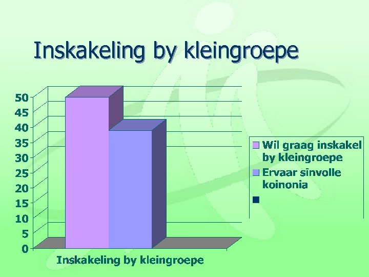 Inskakeling by kleingroepe 