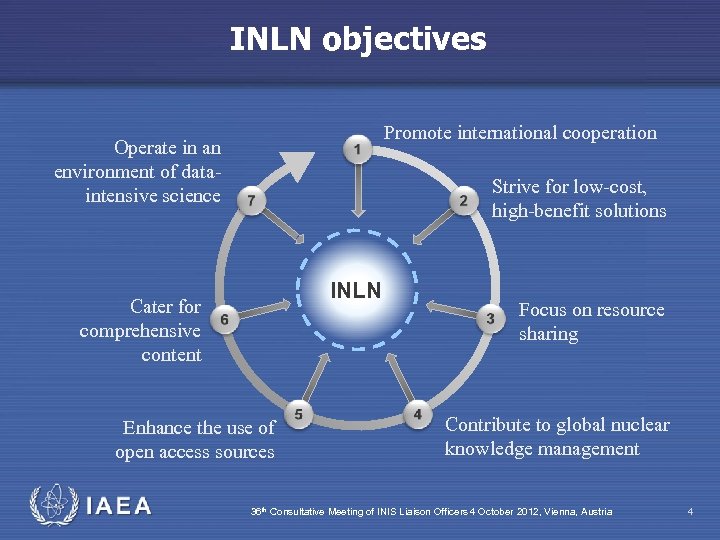 INLN objectives Promote international cooperation Operate in an environment of dataintensive science Strive for