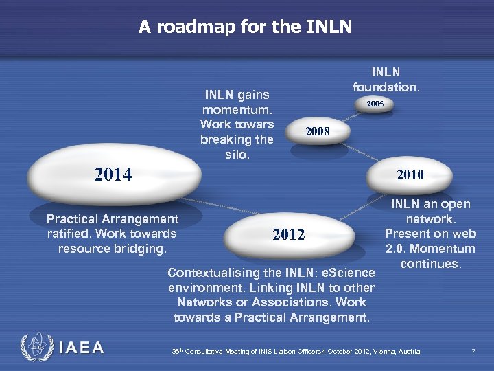 A roadmap for the INLN gains momentum. Work towars breaking the silo. INLN foundation.