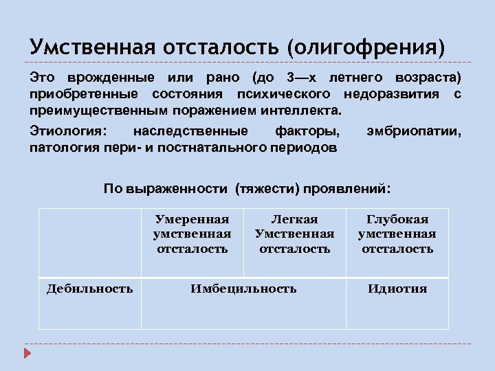 Причины умственной отсталости схема