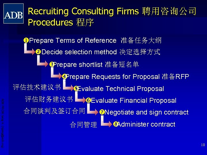Recruiting Consulting Firms 聘用咨询公司 Procedures 程序 u. Prepare Terms of Reference 准备任务大纲 v. Decide