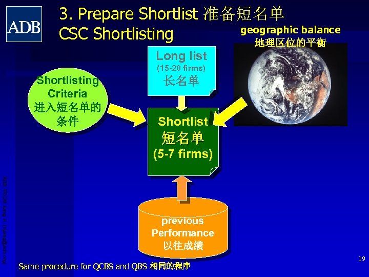 3. Prepare Shortlist 准备短名单 geographic balance CSC Shortlisting 地理区位的平衡 Long list (15 -20 firms)