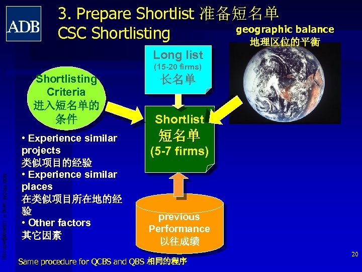 3. Prepare Shortlist 准备短名单 geographic balance CSC Shortlisting 地理区位的平衡 Long list (15 -20 firms)