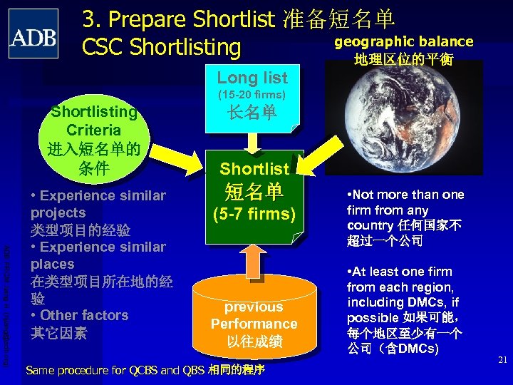 3. Prepare Shortlist 准备短名单 geographic balance CSC Shortlisting 地理区位的平衡 Long list (15 -20 firms)