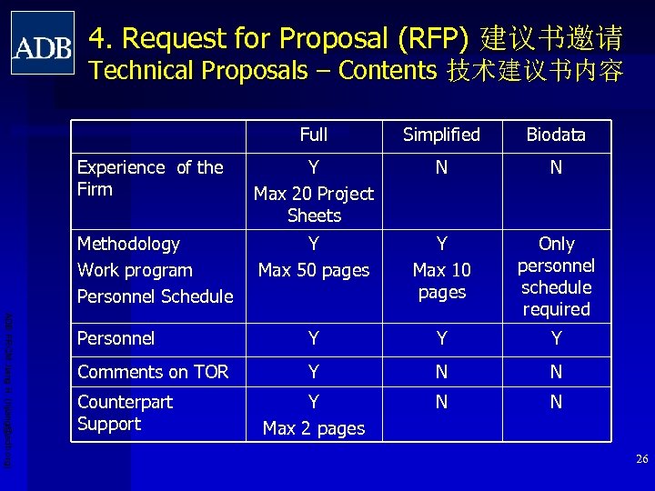 4. Request for Proposal (RFP) 建议书邀请 Technical Proposals – Contents 技术建议书内容 Simplified Biodata Experience
