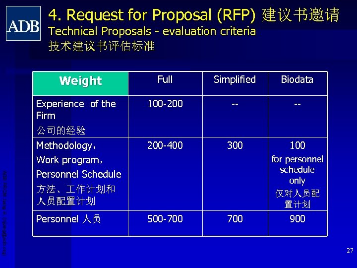 4. Request for Proposal (RFP) 建议书邀请 Technical Proposals - evaluation criteria 技术建议书评估标准 Weight Simplified