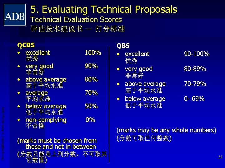 5. Evaluating Technical Proposals Technical Evaluation Scores 评估技术建议书 － 打分标准 ADB PRCM Jiang H.
