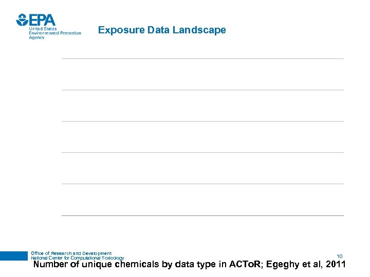 Exposure Data Landscape Office of Research and Development National Center for Computational Toxicology 10