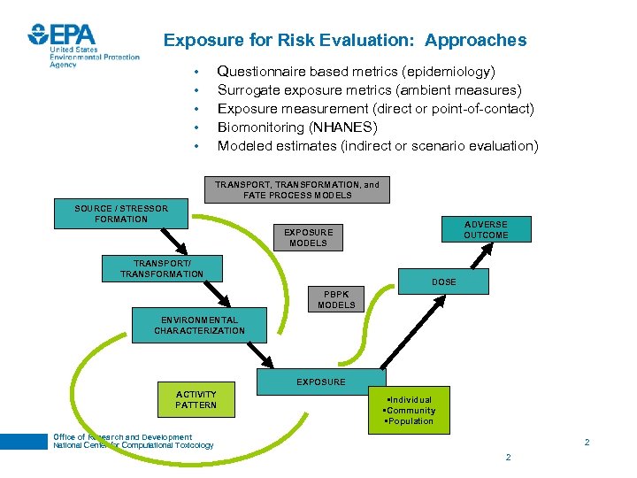 Exposure for Risk Evaluation: Approaches Questionnaire based metrics (epidemiology) Surrogate exposure metrics (ambient measures)