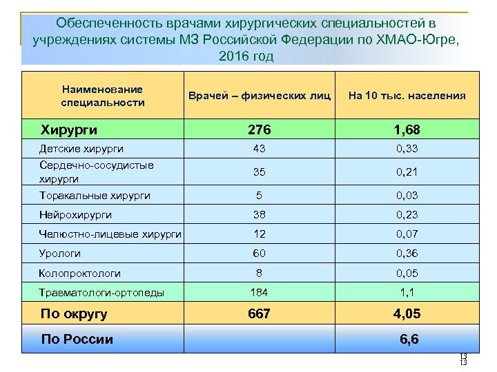 Количество ставок врача