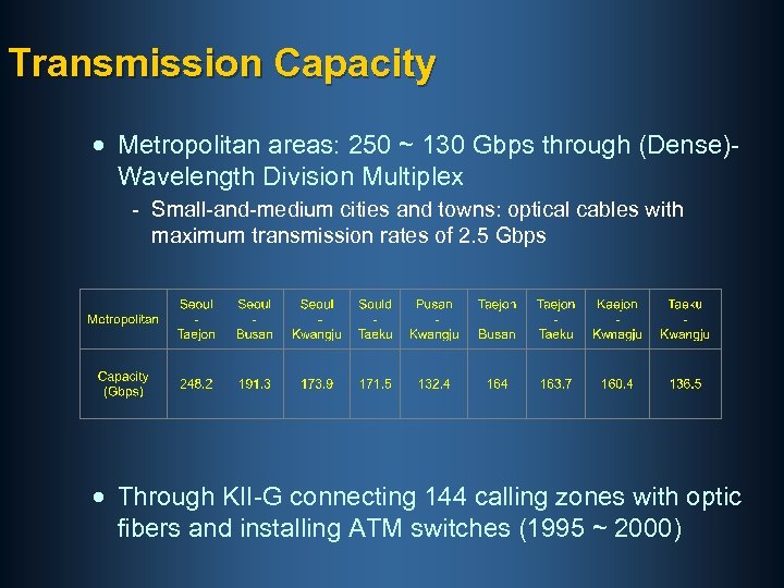 Transmission Capacity · Metropolitan areas: 250 ~ 130 Gbps through (Dense)Wavelength Division Multiplex -