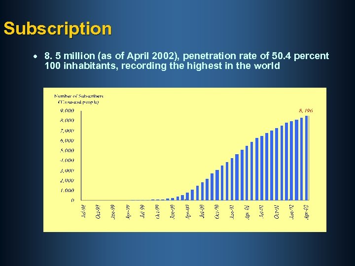 Subscription · 8. 5 million (as of April 2002), penetration rate of 50. 4