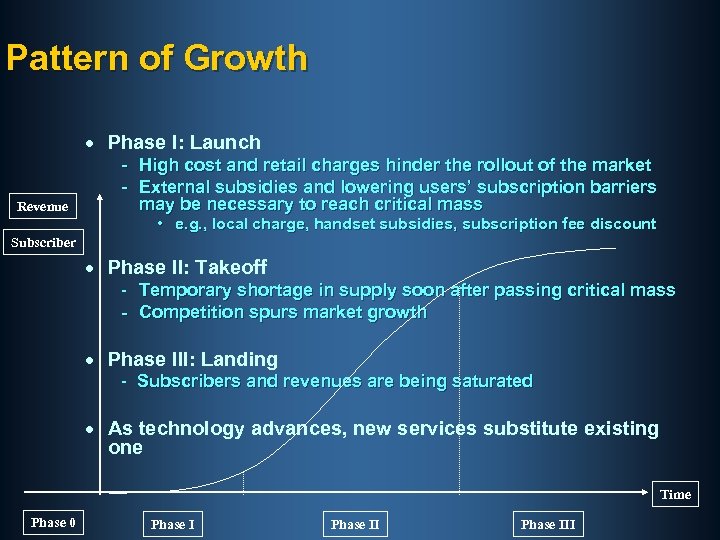 Pattern of Growth · Phase I: Launch Revenue - High cost and retail charges