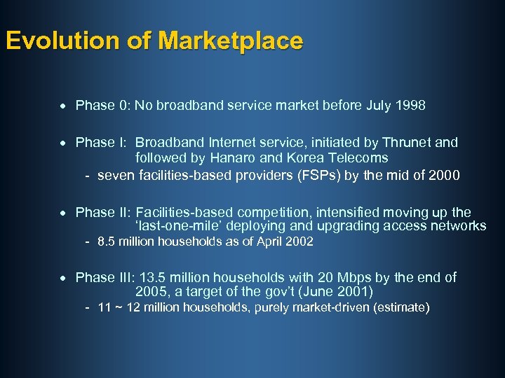 Evolution of Marketplace · Phase 0: No broadband service market before July 1998 ·