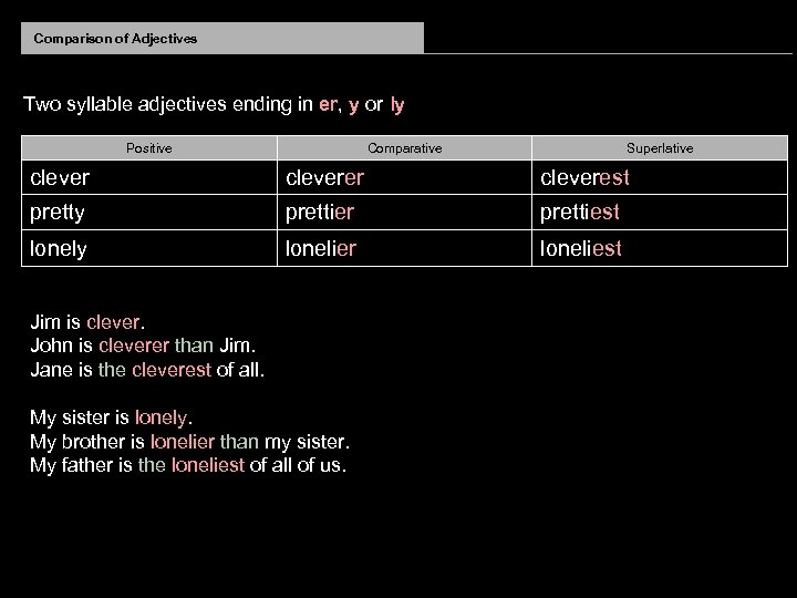 Comparison of Adjectives Two syllable adjectives ending in er, y or ly Positive Comparative