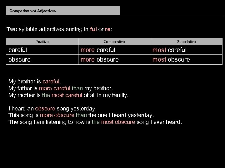 Comparison of Adjectives Two syllable adjectives ending in ful or re: Positive Comparative Superlative