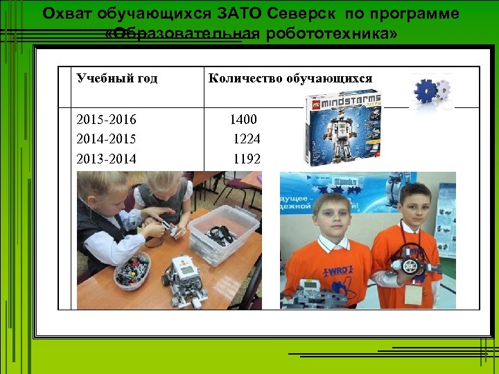 Охват обучающихся ЗАТО Северск по программе «Образовательная робототехника» Учебный год 2015 -2016 2014 -2015
