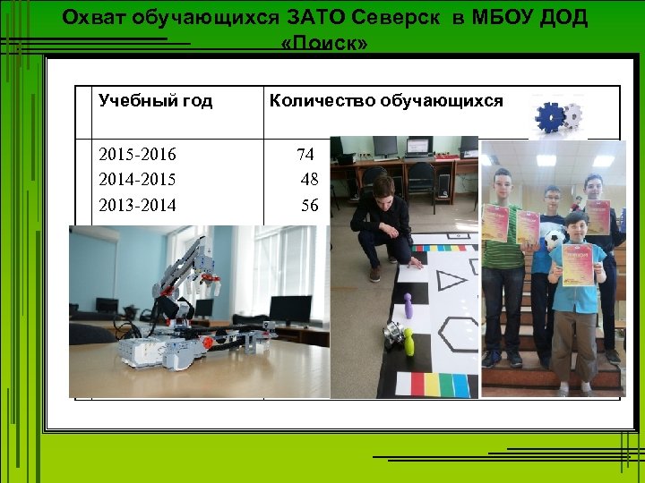 Охват обучающихся ЗАТО Северск в МБОУ ДОД «Поиск» Учебный год 2015 -2016 2014 -2015
