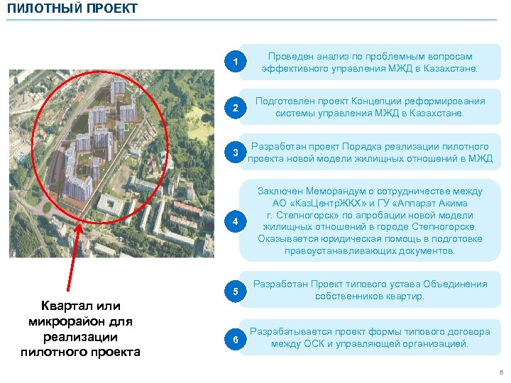 ПИЛОТНЫЙ ПРОЕКТ 1 2 Подготовлен проект Концепции реформирования системы управления МЖД в Казахстане. 3